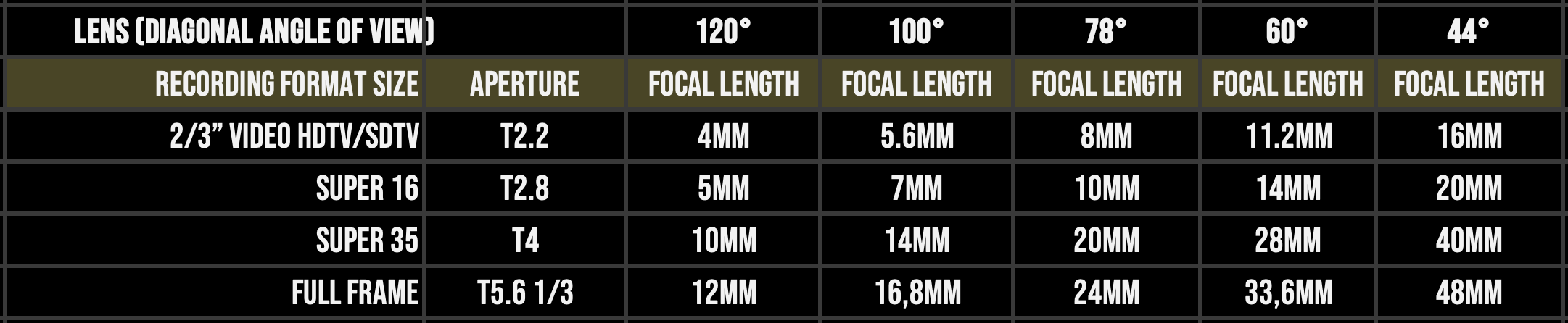 FOCAL LENGTHS Image